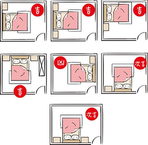 風水 房間床位